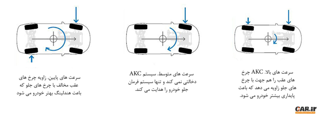  آشنایی با سیستم 4WS در پورشه 