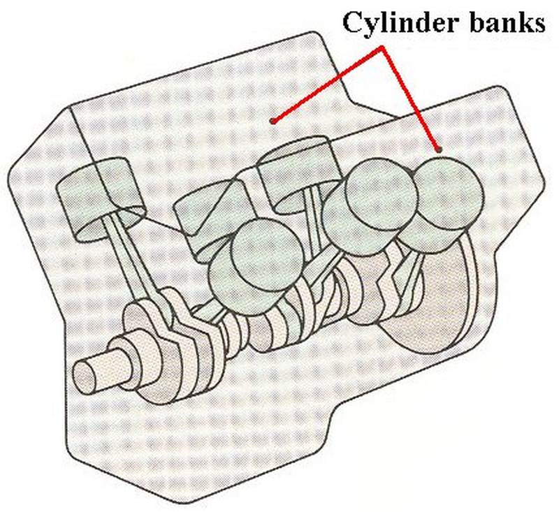 انواع آرایش قرار گیری سیلندرهای موتور خودرو
