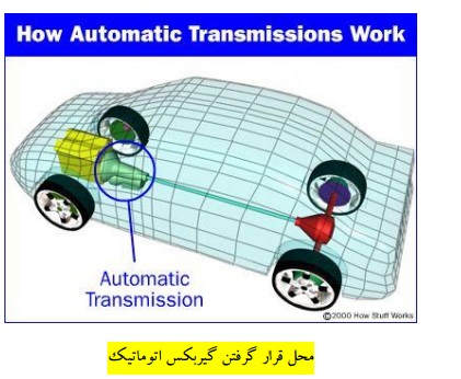  آشنایی با انواع گیربکس‌ھای اتوماتیک در خودروھای سواری

 