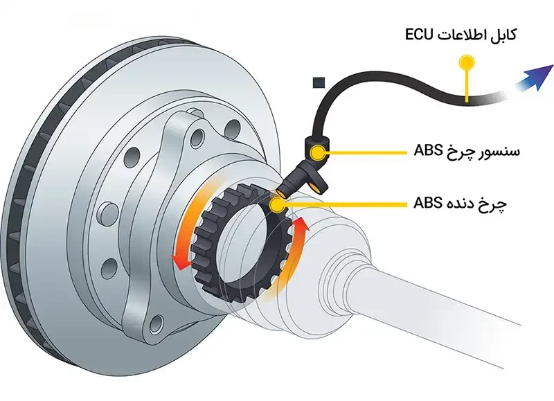 اجزا ترمز ABS.webp