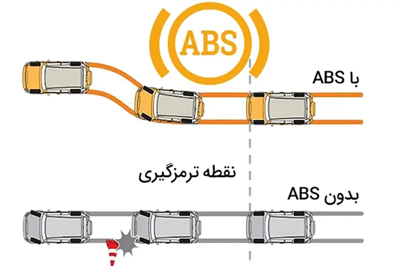 ترمز گیری با abs و بدون abs.webp