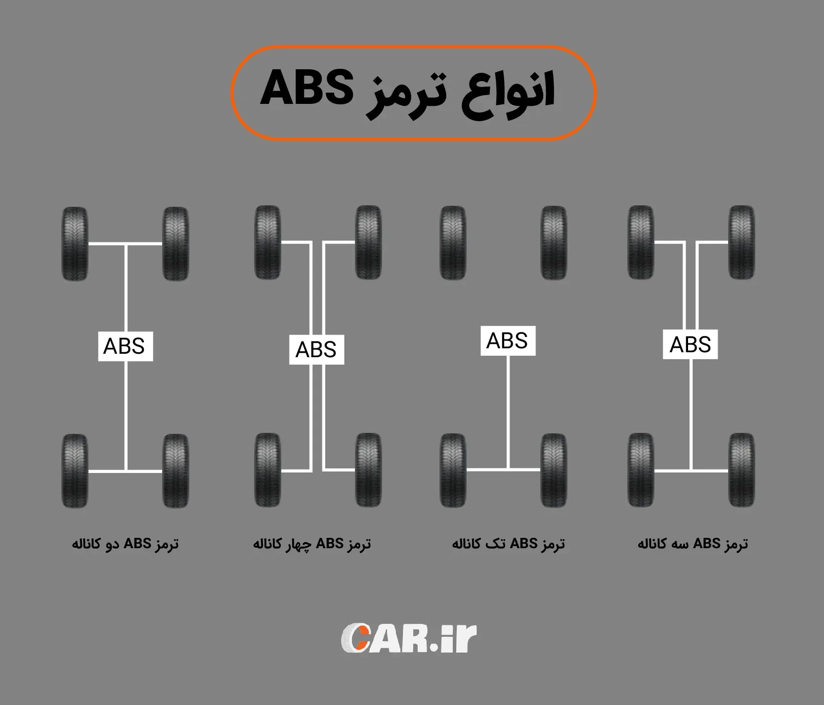 نواع ترمز abs.webp