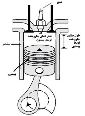  حجم موتور به چه معناست؟ 