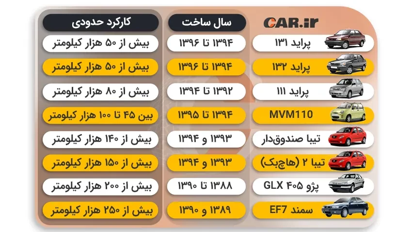 لیست خودروهای کارکرده با 100 میلیون - car.ir.webp