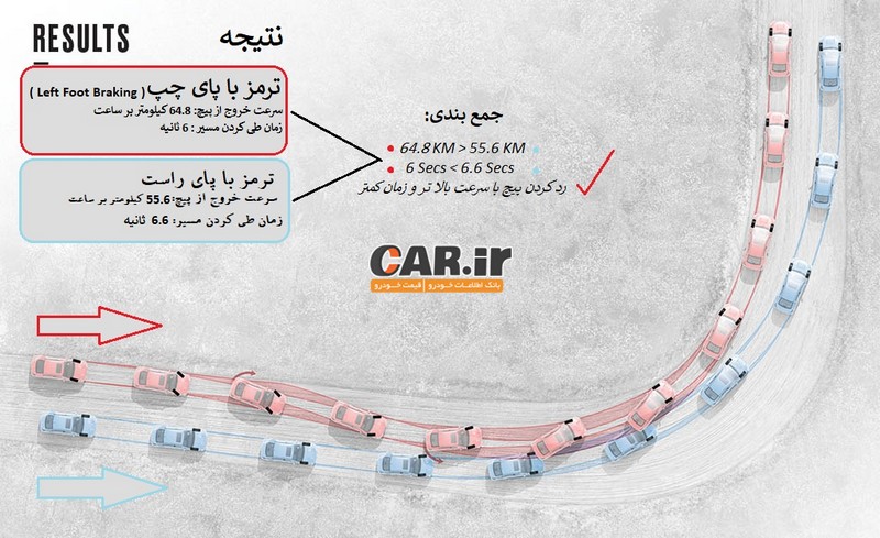 دریفت، و تکنیک های آن را بشناسید