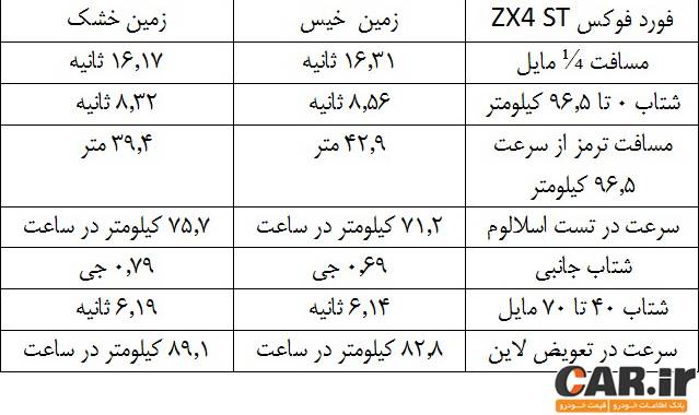  دیفرانسیل جلو یا دیفرانسیل عقب؟ 