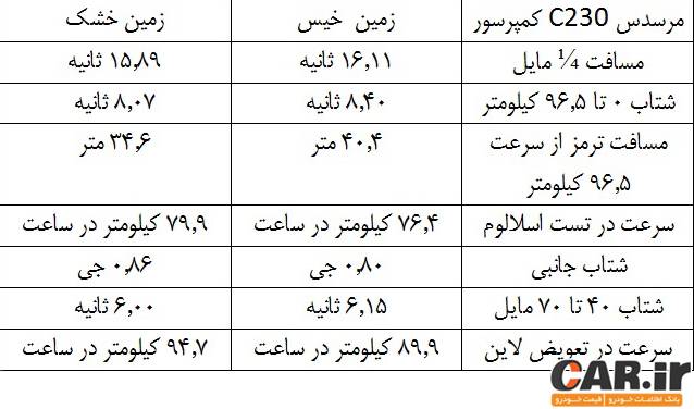  دیفرانسیل جلو یا دیفرانسیل عقب؟ 