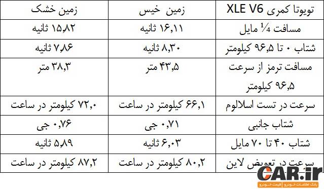  دیفرانسیل جلو یا دیفرانسیل عقب؟ 