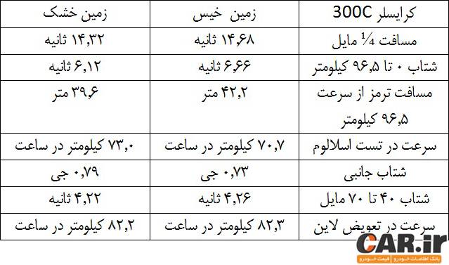  دیفرانسیل جلو یا دیفرانسیل عقب؟ 