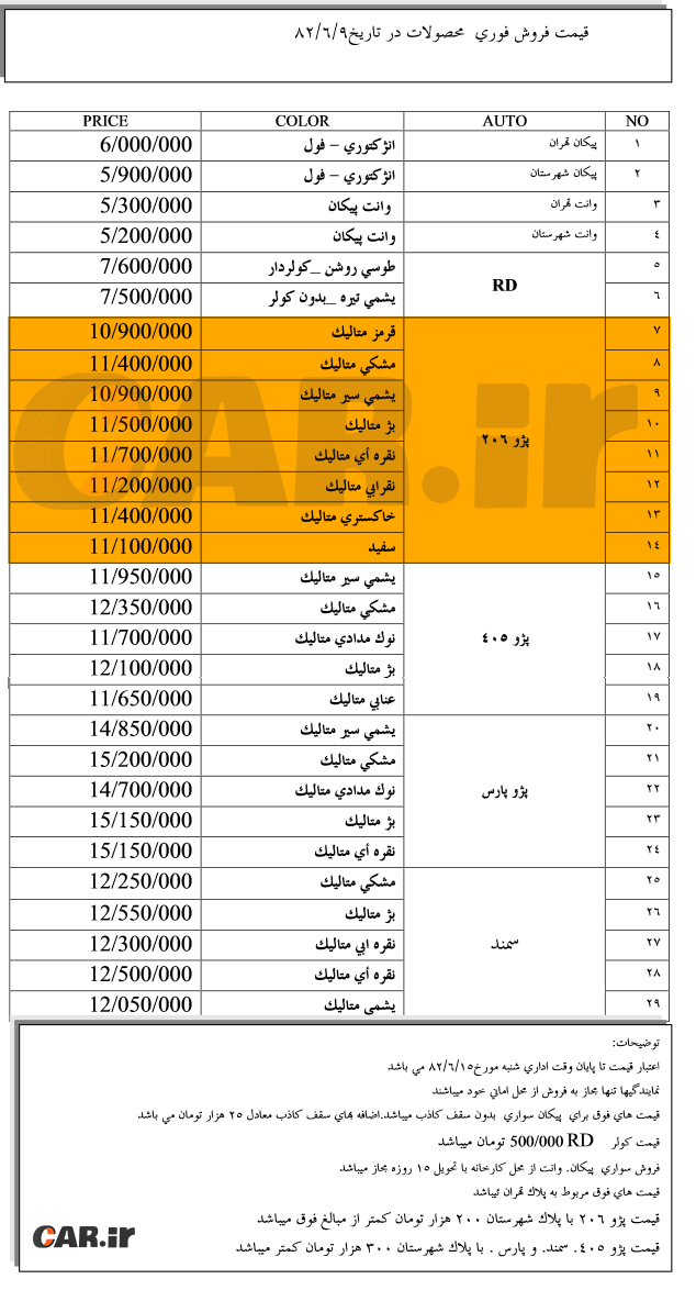 شرایط فروش پژو 206