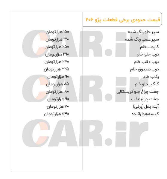 قیمت قطعات پژو 206