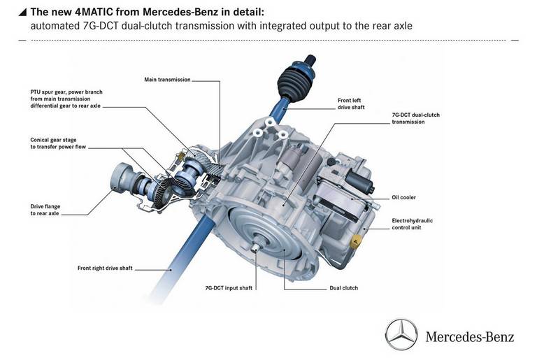 سیستم 4Matic مرسدس بنز چگونه کار می کند؟