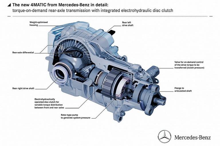 سیستم 4Matic مرسدس بنز چگونه کار می کند؟