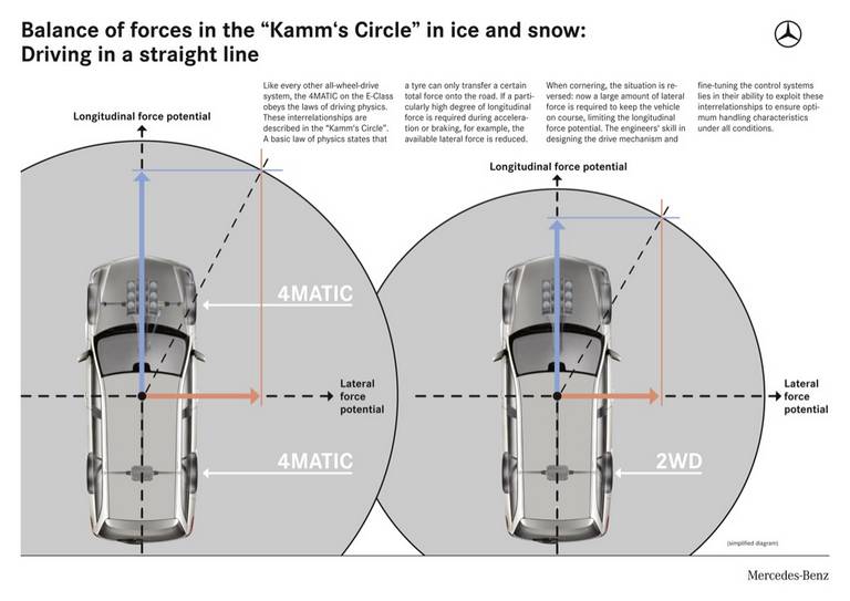 سیستم 4Matic مرسدس بنز چگونه کار می کند؟