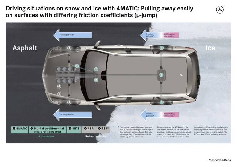 سیستم 4Matic مرسدس بنز چگونه کار می کند؟