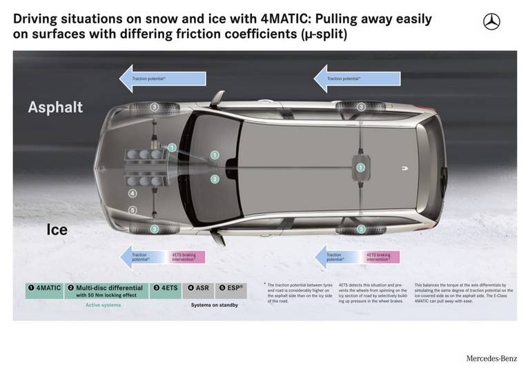 سیستم 4Matic مرسدس بنز چگونه کار می کند؟