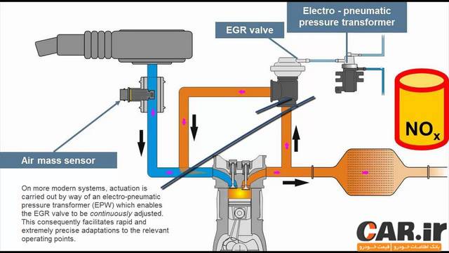  سیستم EGR چیست؟ 