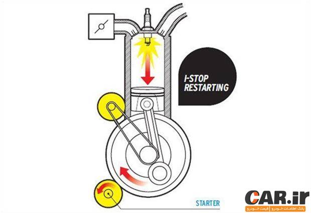  سیستم STOP-START چگونه کار می کند؟ 