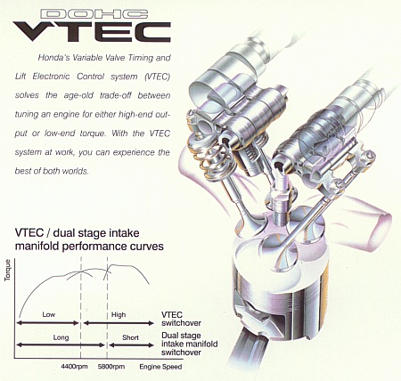  سیستم VTEC چگونه کار می کند؟ 