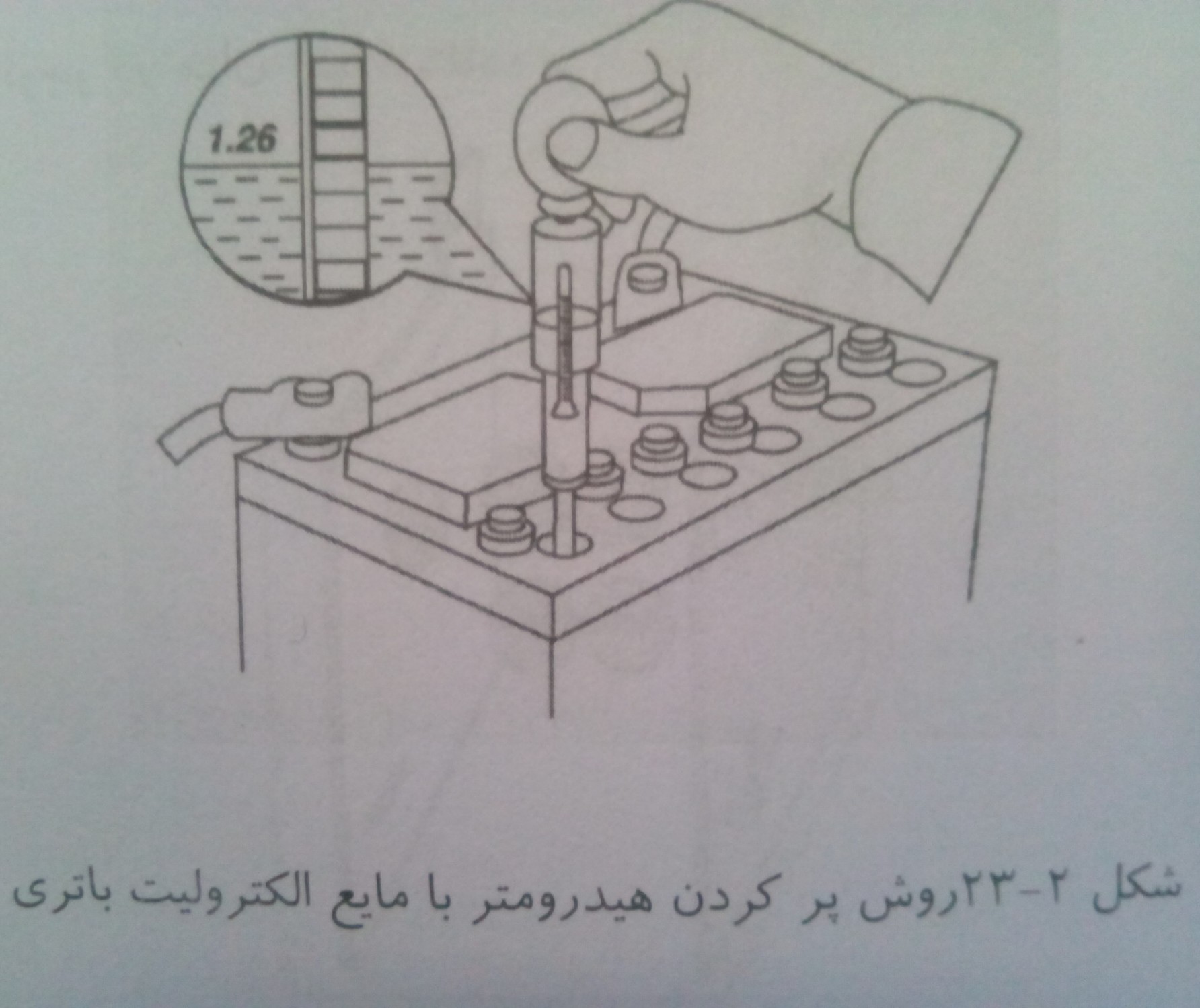  طول عمر باطری اسیدی چقدر است 