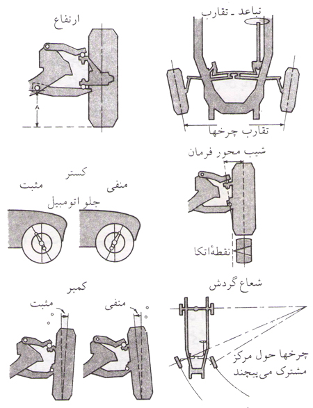  لاستیک سابی در خودرو