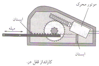 شیشه بالا بر برقی