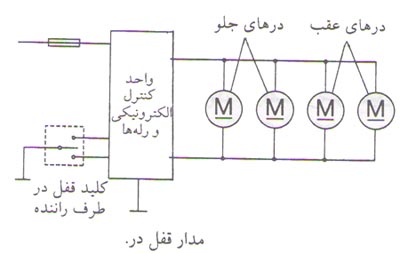 شیشه بالا بر برقی