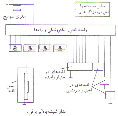 شیشه بالا بر برقی