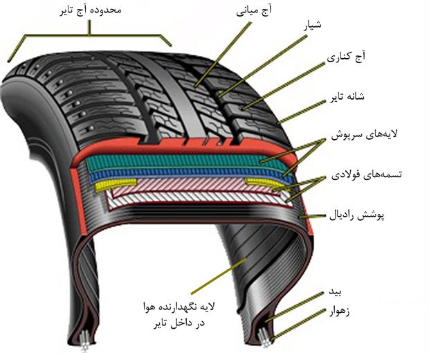  لاستیک تیوب لس 