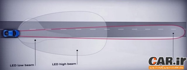  مقایسه تکنولوژی چراغهای جلو 