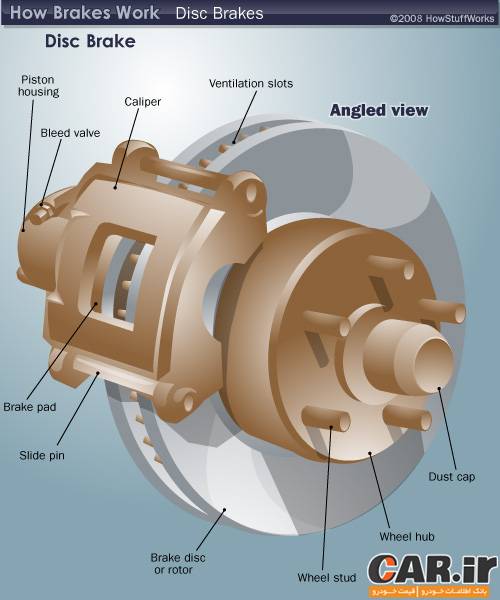  نحوه عملکرد ترمز دیسکی 