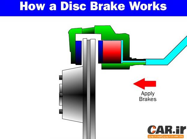 نحوه عملکرد ترمز دیسکی 