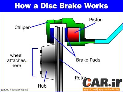  نحوه عملکرد ترمز دیسکی 